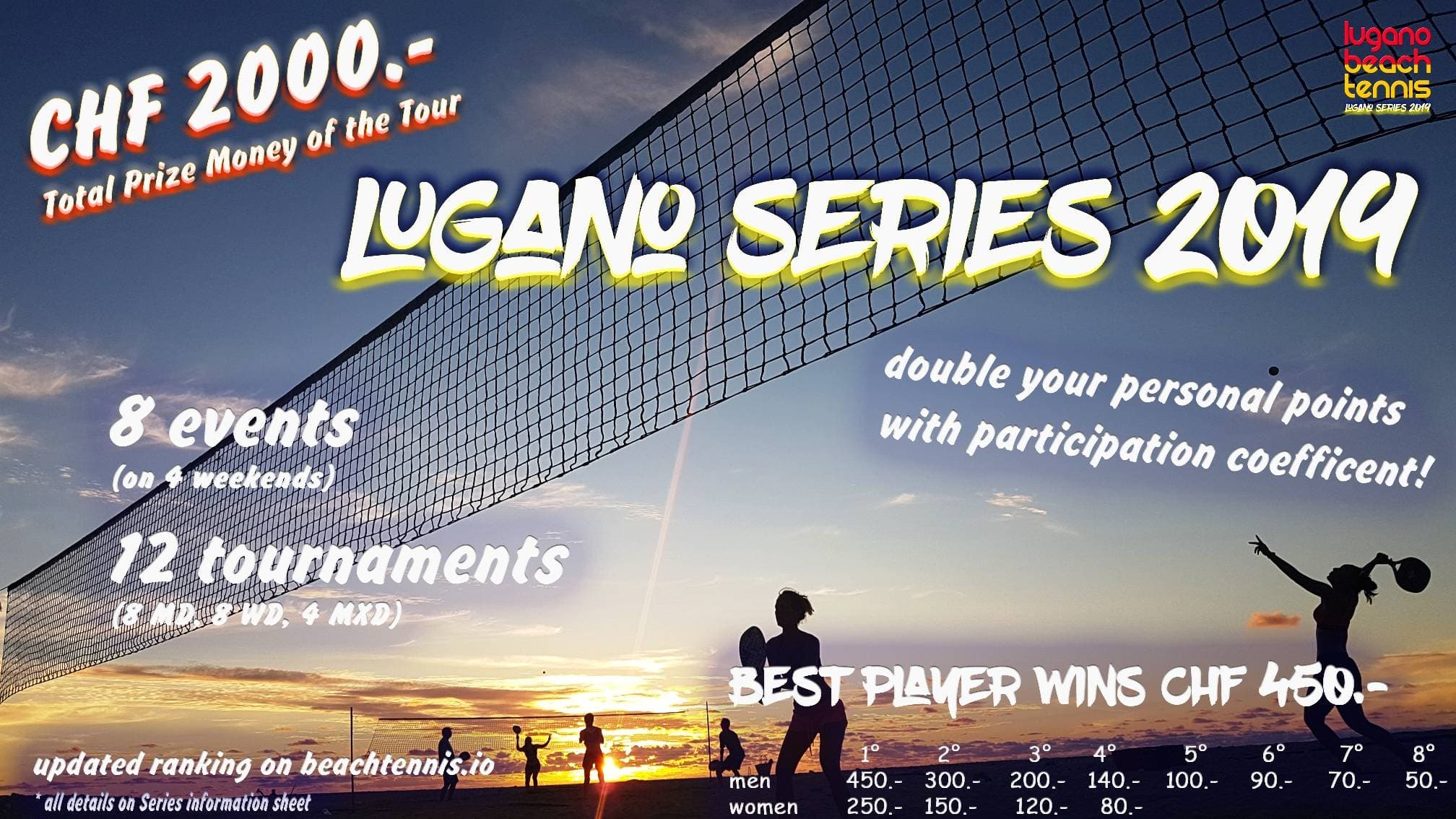 Lugano series 2019